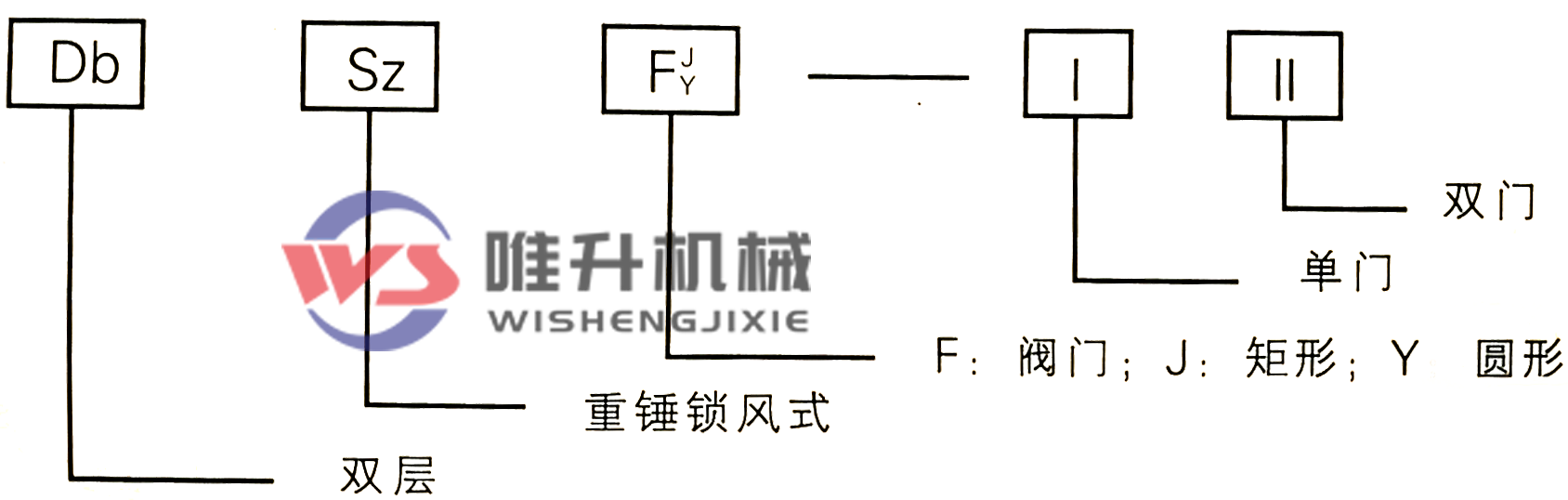 方形雙層單門重錘式鎖風翻板閥 方形雙層單門重錘式鎖風翻板閥