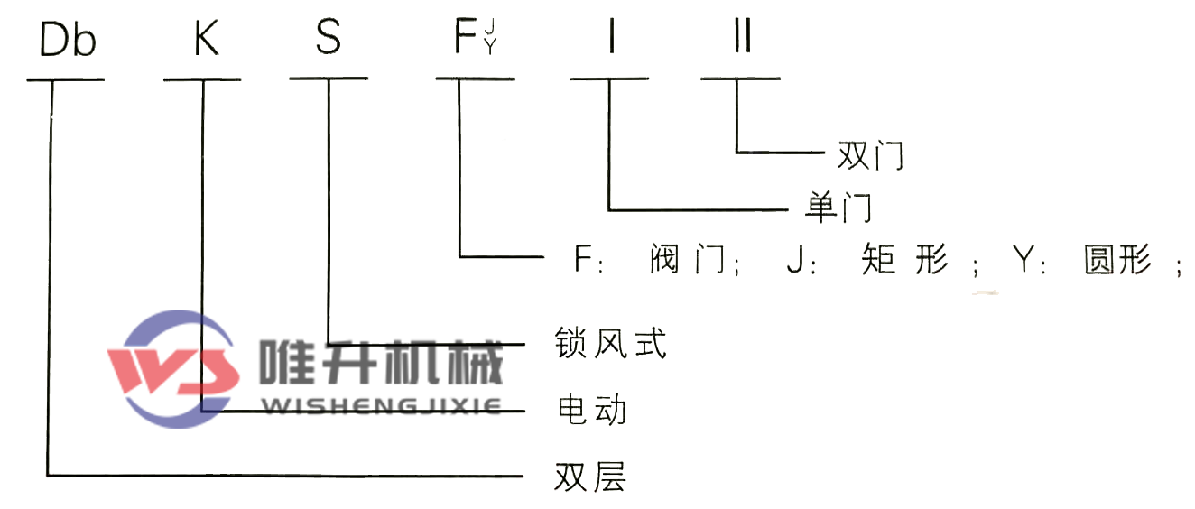 電動雙層雙門鎖風翻板閥 電動雙層雙門鎖風翻板閥